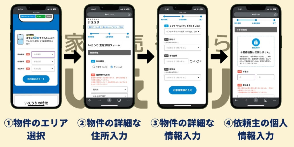 いえうり査定の流れ