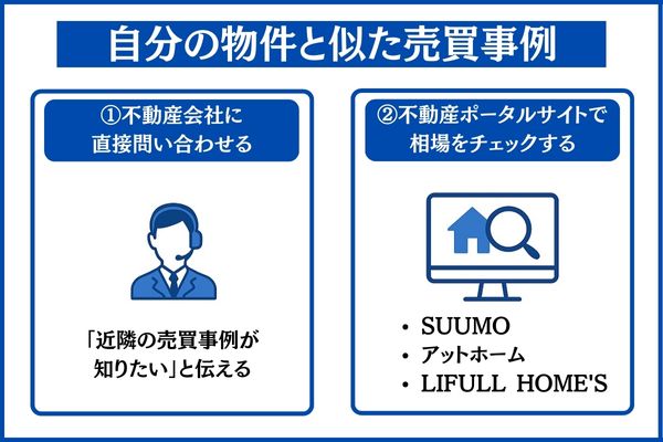 自分の物件と似た売買事例