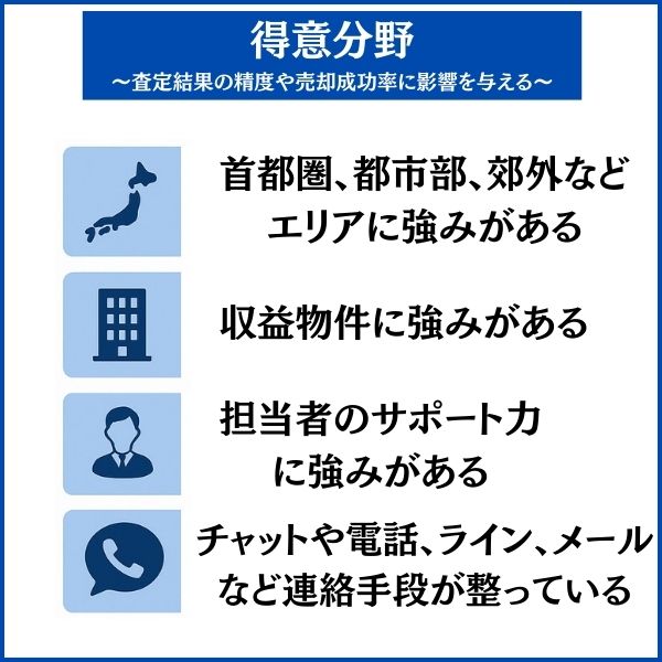 得意分野