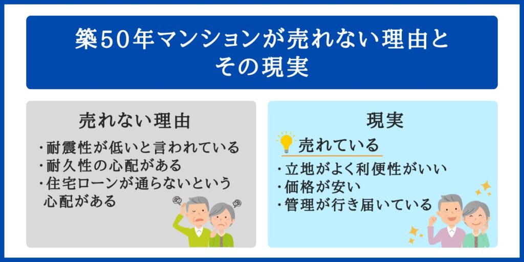 築50年マンションが売れない理由
