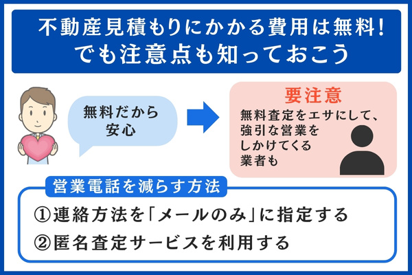 査定費用は無料