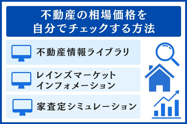 不動産の相場チェック方法