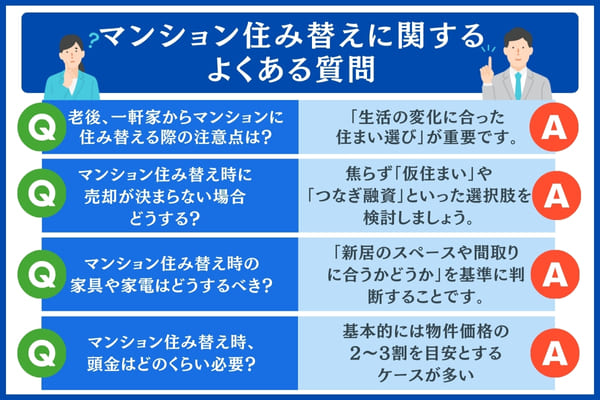 マンション住み替えのよくある質問