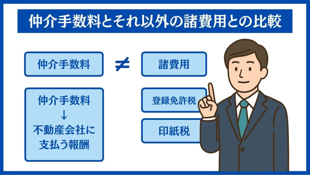 仲介手数料とそれ以外の諸費用