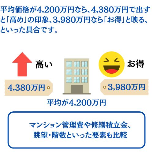 物件比較