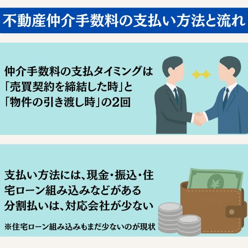 仲介手数料の支払い方法・タイミング