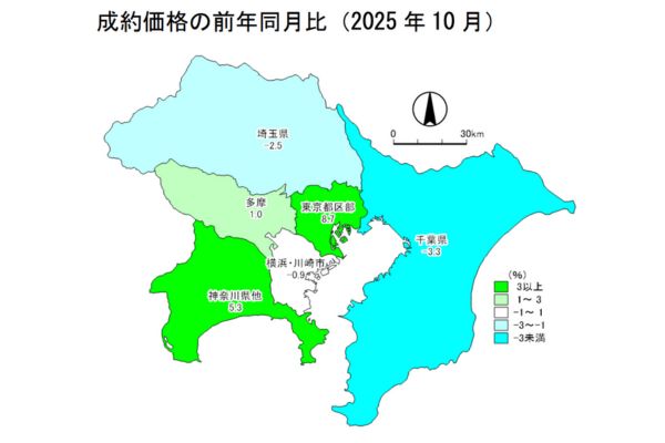 月例速報Market Watchサマリーレポート2025年10月度