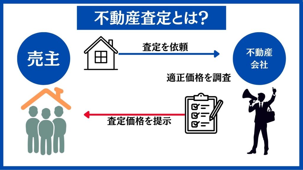 不動産査定とは