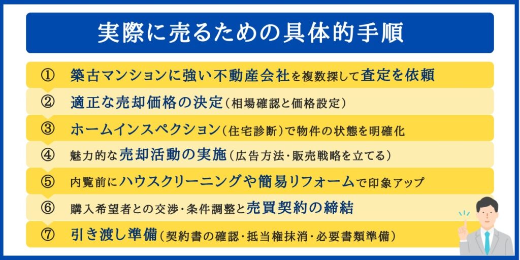 築50年マンションを売る手順