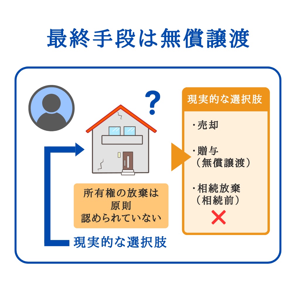 最終手段は無償譲渡