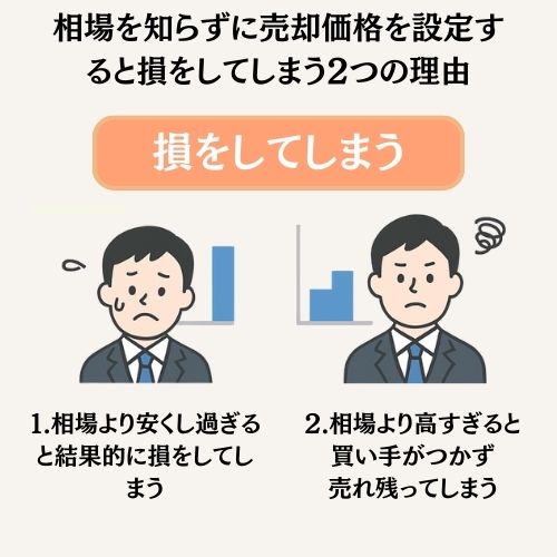 損をしてしまう2つの理由