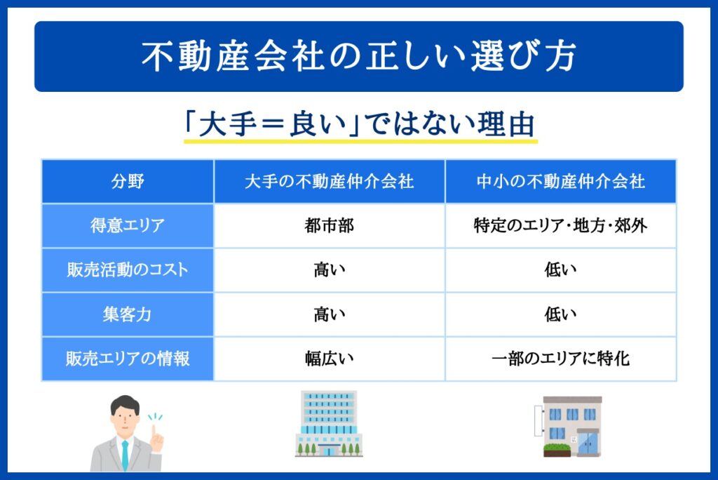 大手=良いではない理由