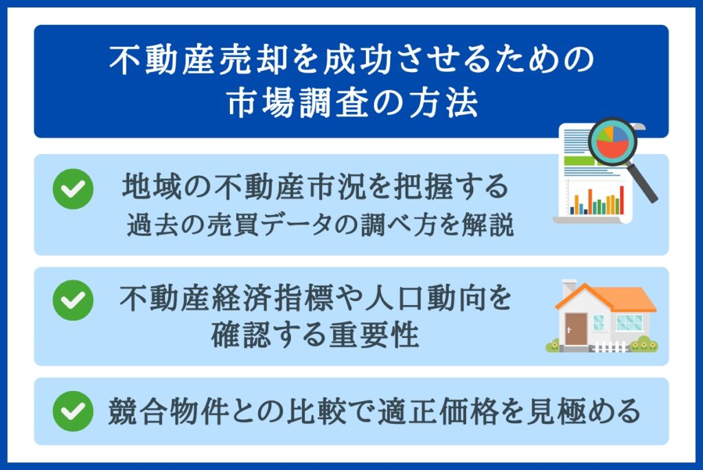 市場調査の方法