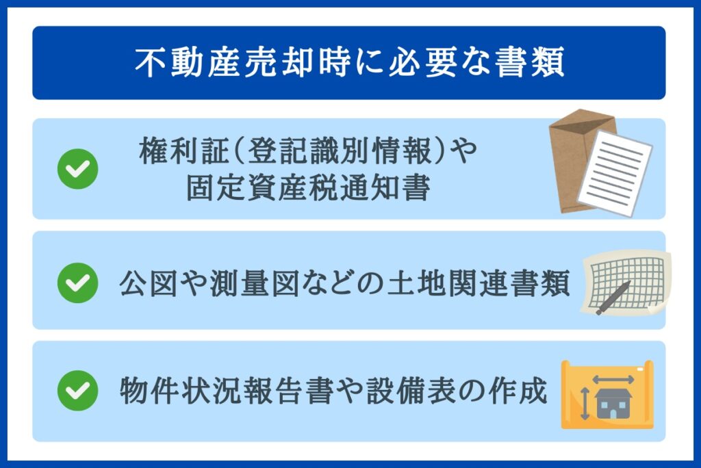 必要な書類
