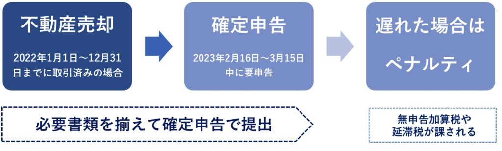 確定申告スケジュール