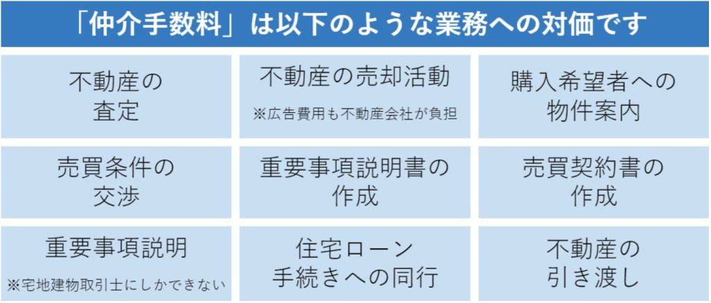 仲介手数料とは