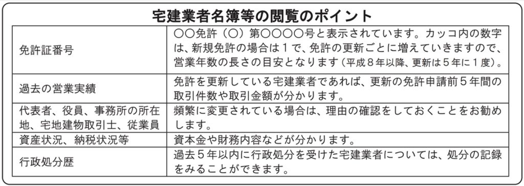 宅地建物取引業者の免許情報