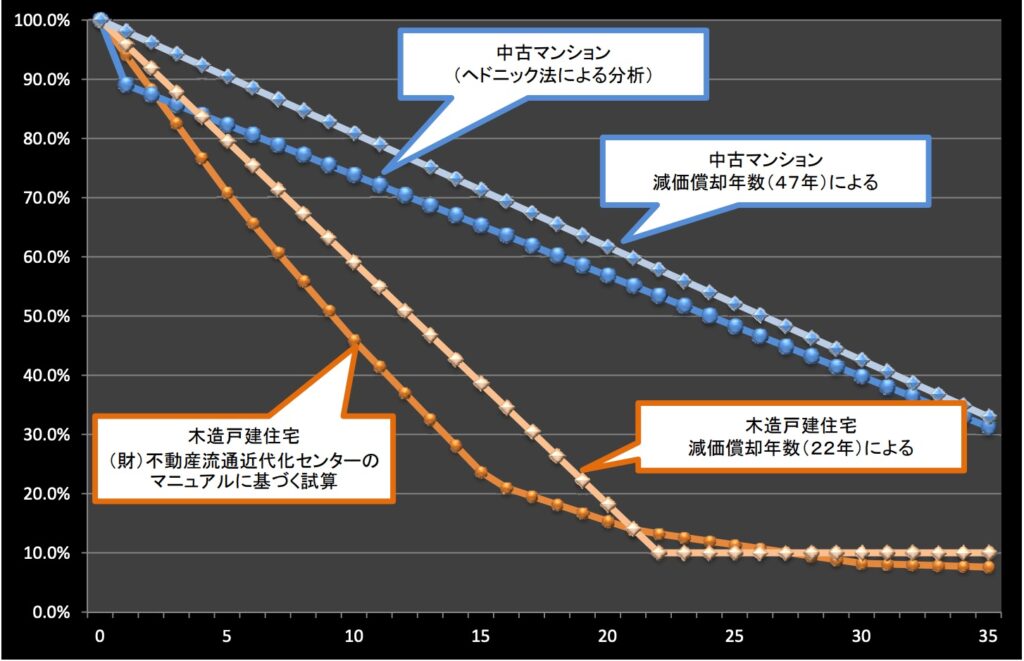 中古住宅の価格査定
