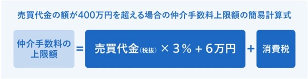 不動産 仲介手数料