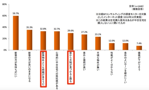 リフォーム市場棒グラフ