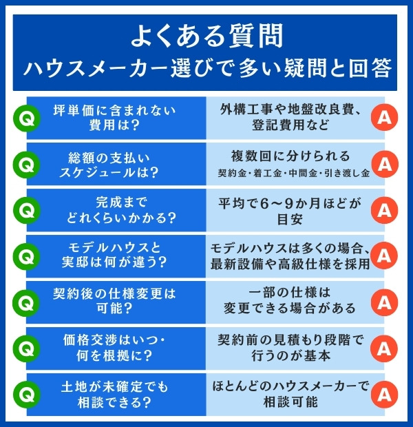 ハウスメーカー選びでよくある質問