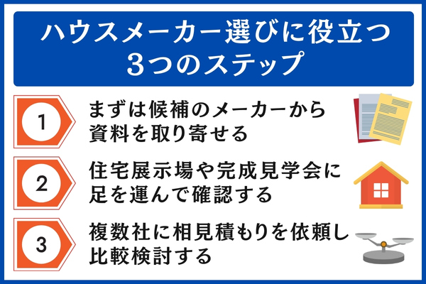 ハウスメーカー選びのステップ