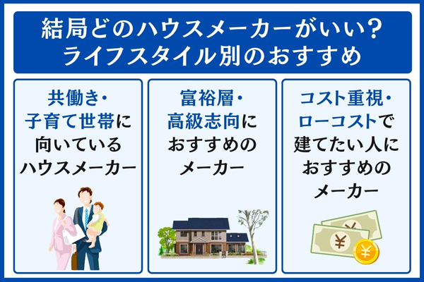 ライフスタイル別のおすすめハウスメーカー