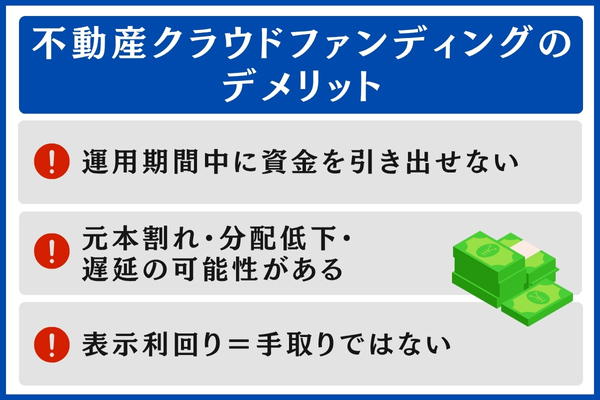 不動産クラウドファンディングのデメリット