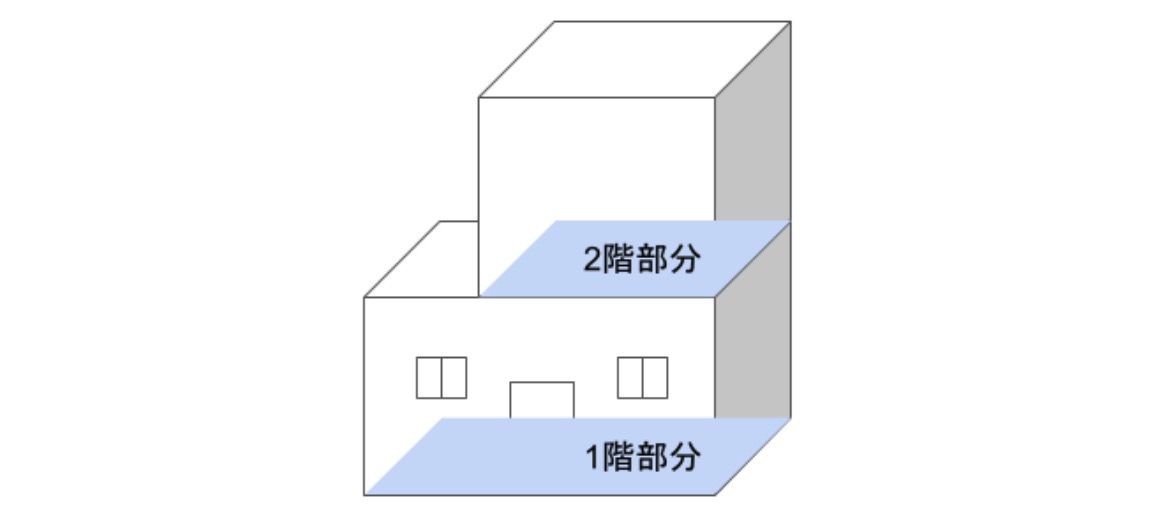 延床面積