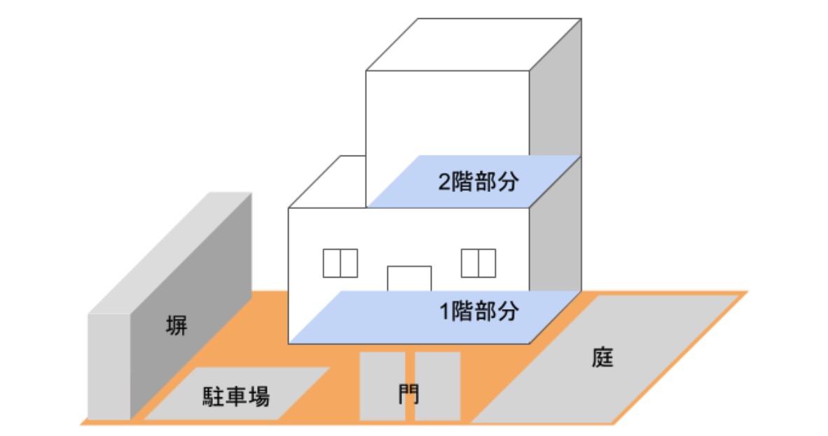 施工床面積