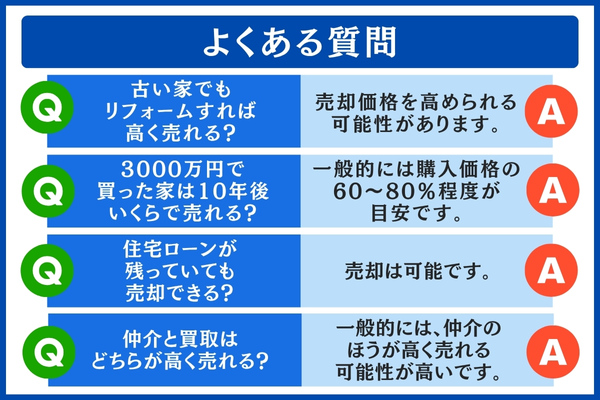 家を高く売りたい人のよくある質問