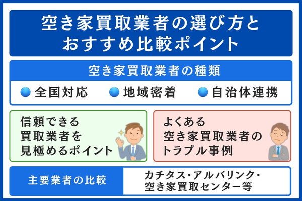 空き家買取業者の選び方