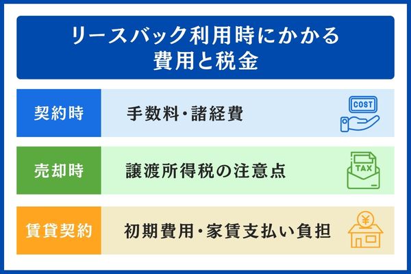 リースバック利用時の費用と税金