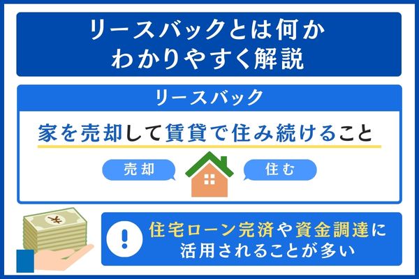 リースバック