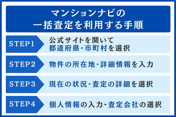 マンションナビの一括査定を利用する手順