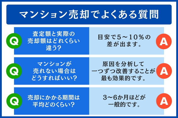 マンション売却でよくある質問