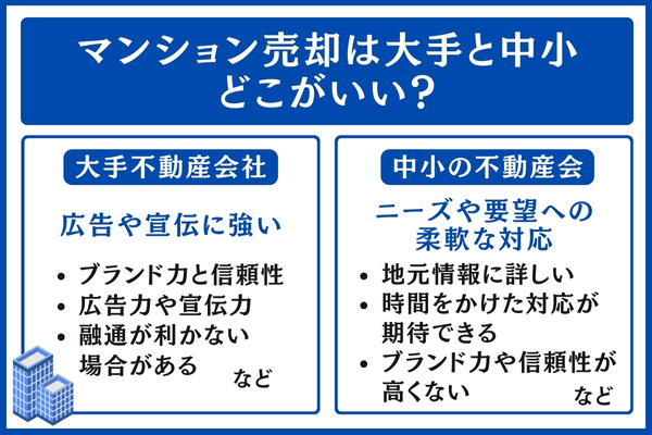 マンション売却は大手と中小どこがいい?