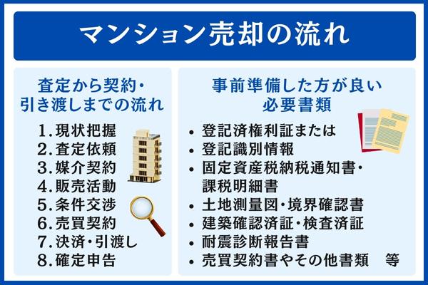 マンション売却の流れ