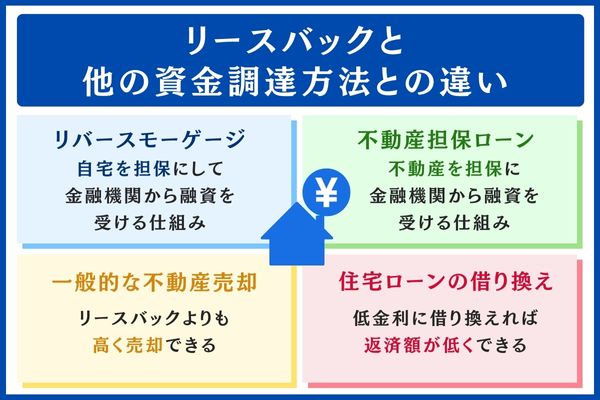 リースバックと他の資金調達の違い
