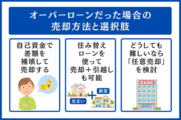 オーバーローンの売却方法と選択肢