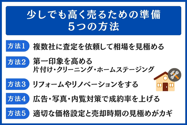 少しでも高く売るための準備と5つの方法