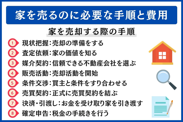 家を売るのに必要な手順と費用