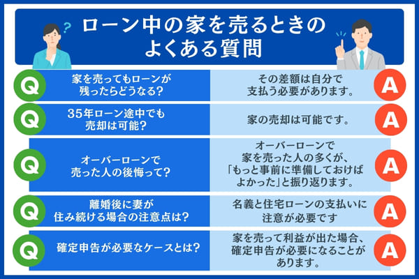 ローン中の家を売る際のよくある質問