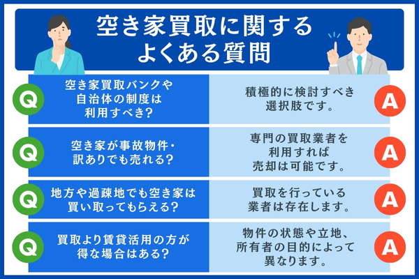 空き家買取に関するよくある質問