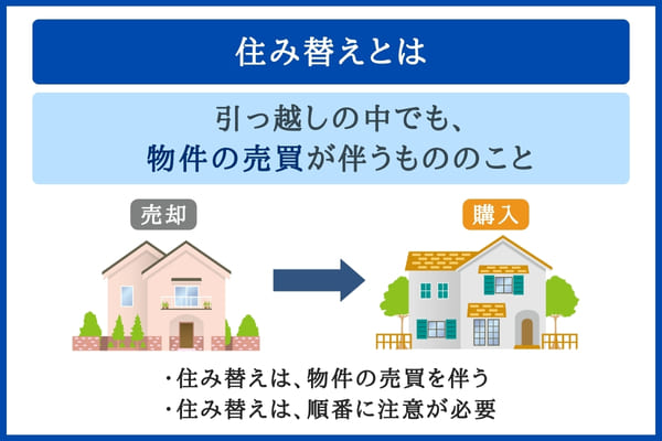 住み替えについて