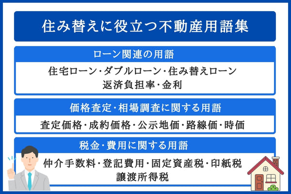 不動産用語集