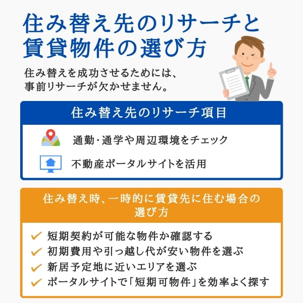 住み替えリサーチと賃貸の選び方