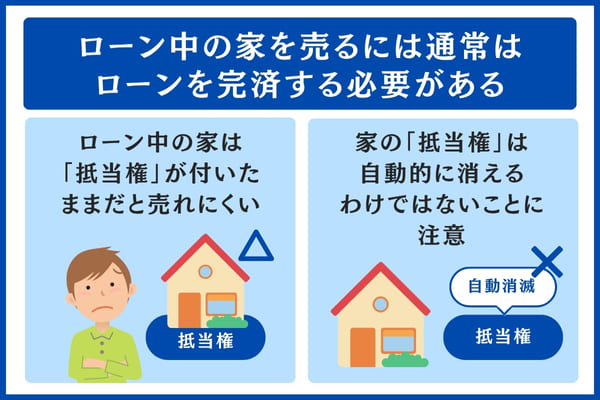 ローン中の家を売るにはローンを完済