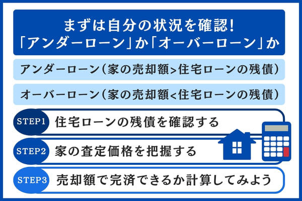 アンダーローンかオーバーローン