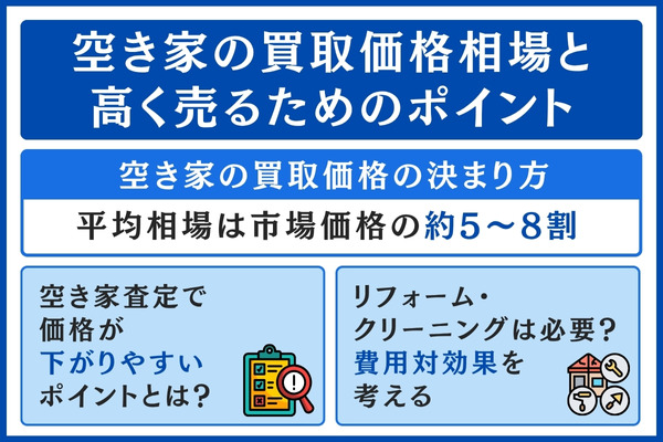 空き家買取で高く売るためポイント